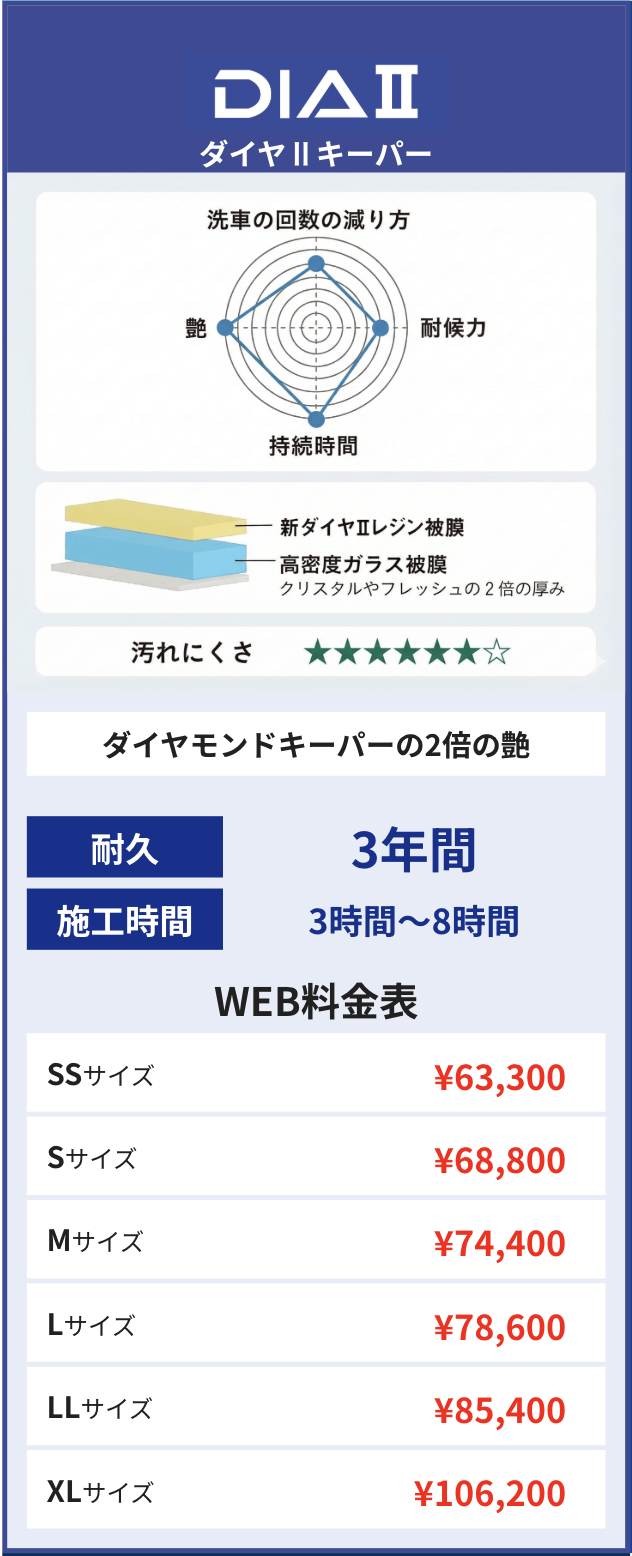 ダイヤⅡ